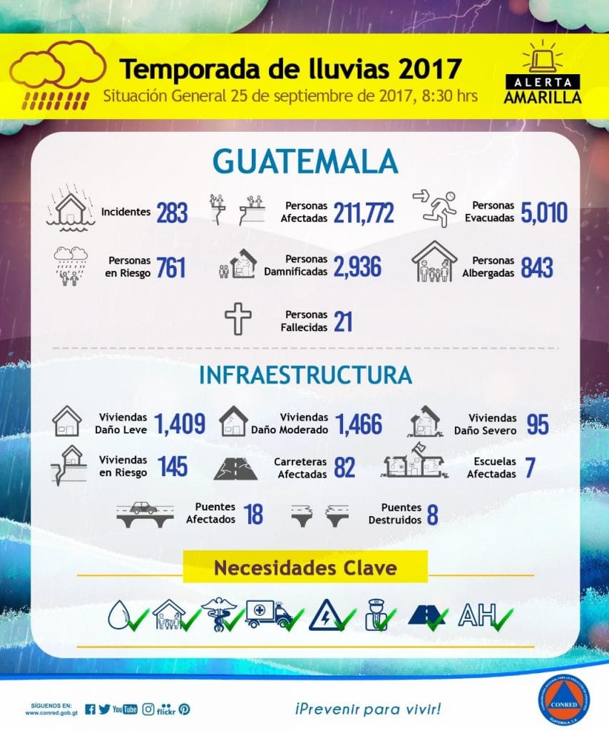 En cuatro meses de lluvia van 21 fallecidos y 211 mil 772 afectados 1 170925 daños lluvia