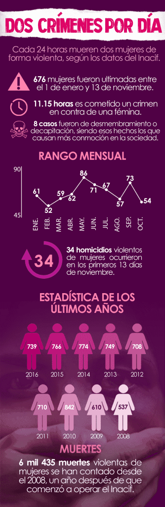 20171124 Violencia hacia la mujer 1