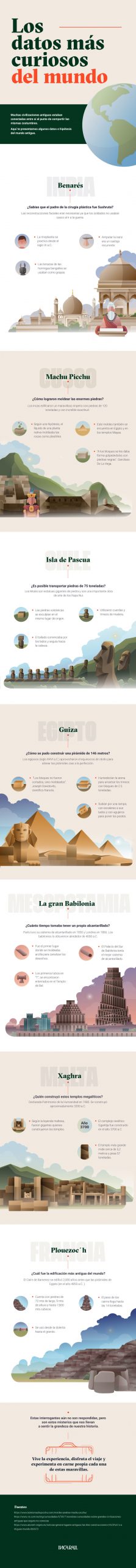 Los datos más curiosos del mundo 1 scaled