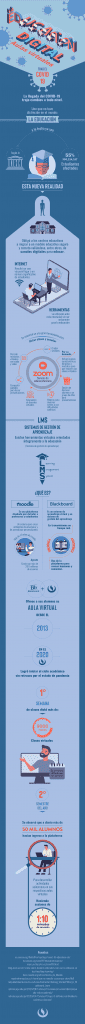 Educación Digital 2021 Infografía