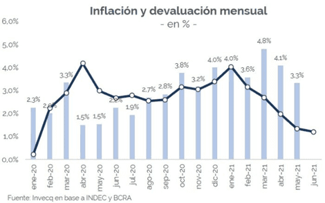 Inflacion y devaluacion mensual