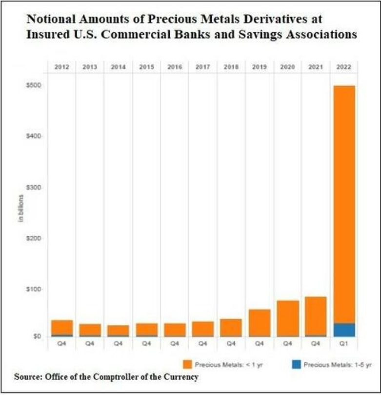 Gráfica 3 National Amounts of Precious Metals Columna Alejandro Tagliarini