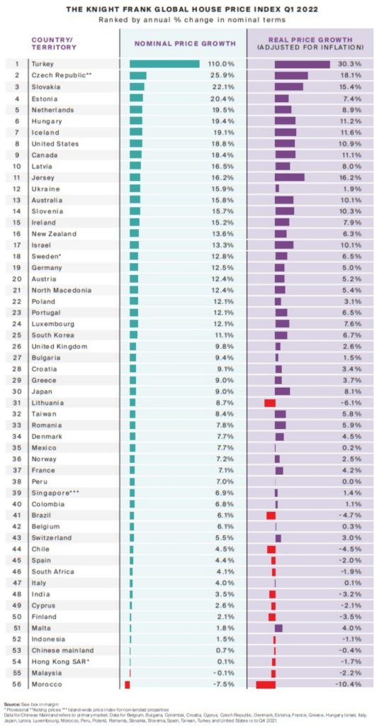 Tabla Global House Price columna Alejandro Tagliarini