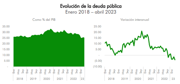 Deuda pública: bienestar social o caos político 3 image 29