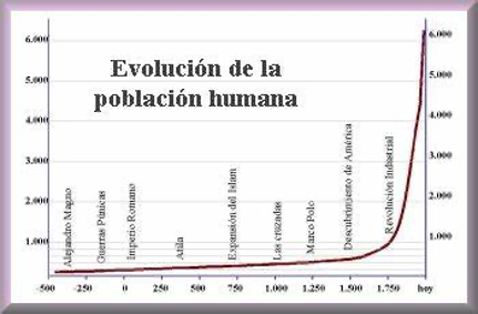 Crecer y morir: El dilema de las economías nacionales 3 image 29