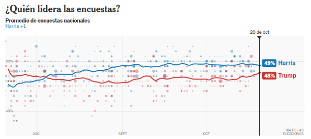 ¿Kamala o Donald? ¿Quién nos dará tranquilidad? 2 image 22