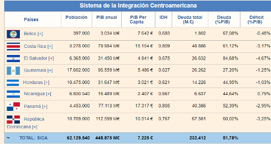 La Deuda Externa, otro fantasma culpable de nuestros errores 2 image 139