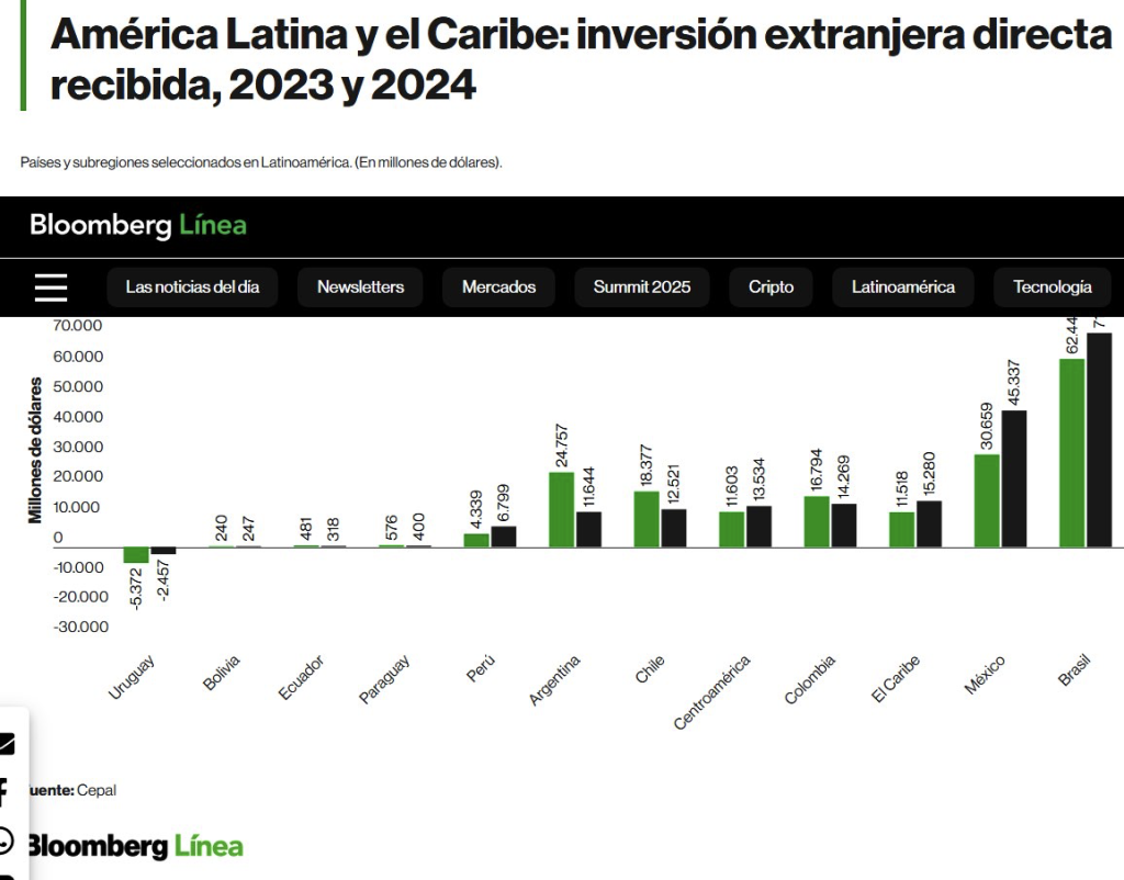 A dónde va el capitalismo, aranceles o inversión extranjera 2 image 29