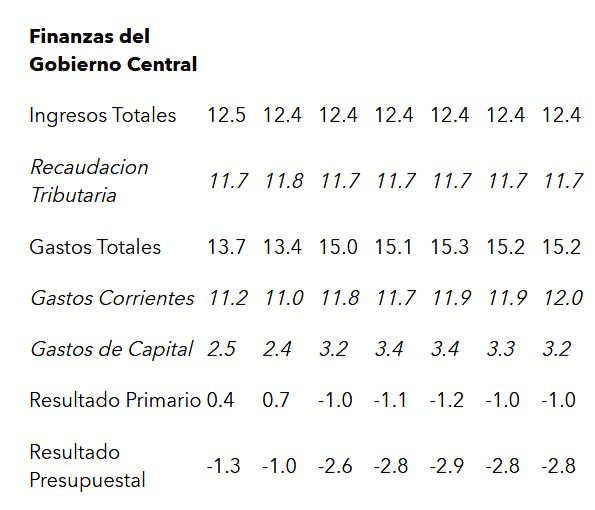 Temor a la tempestad; Guatemala sobrevive 5 image 3