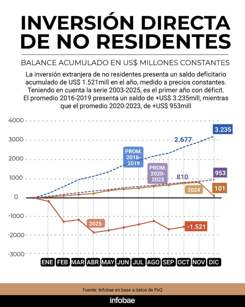 Los mercados emergentes vuelan mientras Argentina se hunde 8 image 31