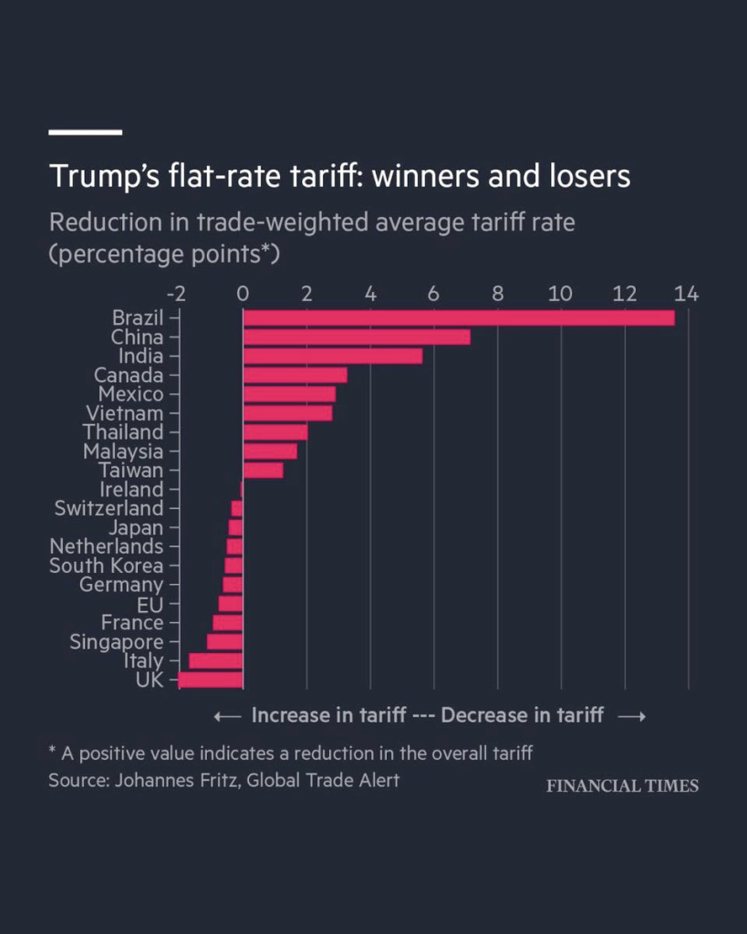 Los aranceles de Trump ignoran los beneficios de la libertad 2 image 34