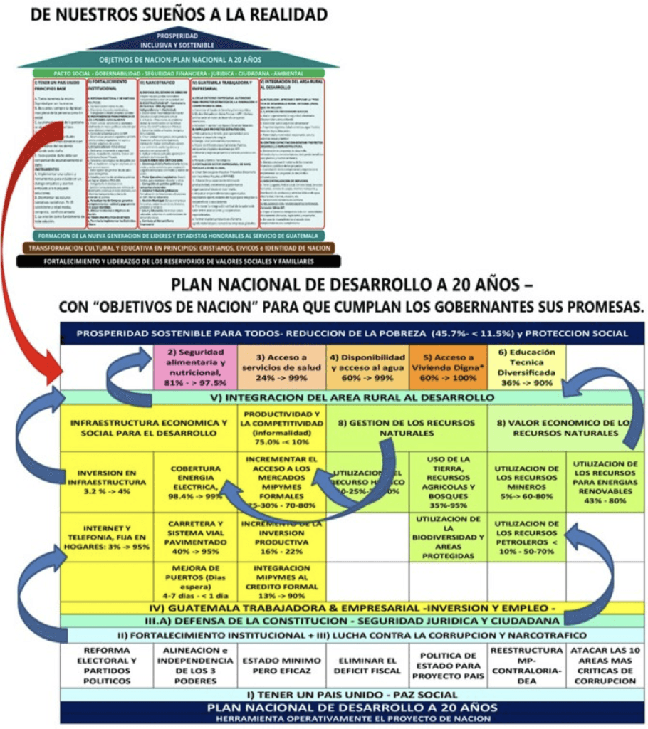 PROYECTO DE PAIS-GUATEMALA 3 image 10