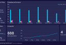 Email marketing dashboard