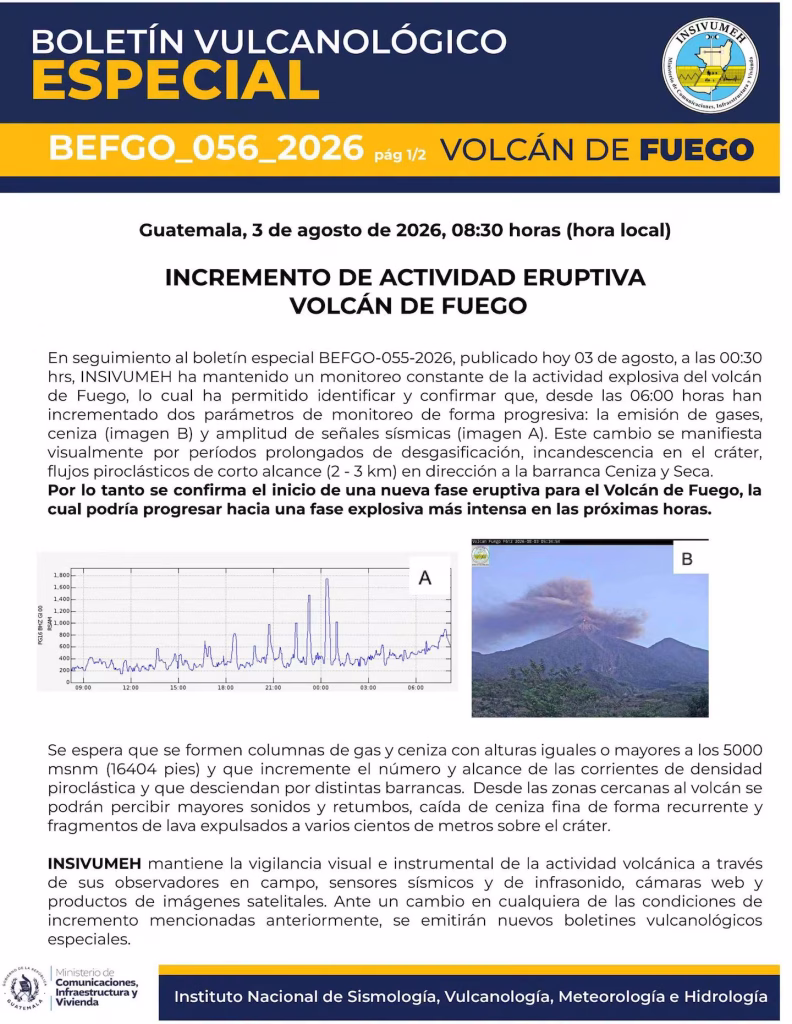 Volcán de Fuego incrementa su actividad: Conred advierte por caída de ceniza y posible flujo de lava 2 PLKQAQG7KZA6BNHJ43INNOJZSI