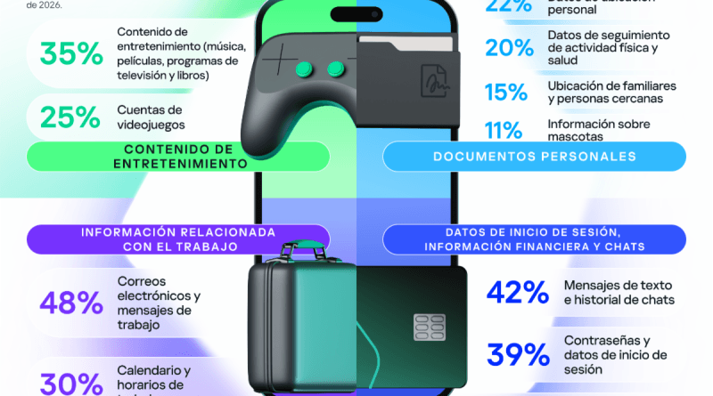 Tipos de informacio n que almacenan las personas