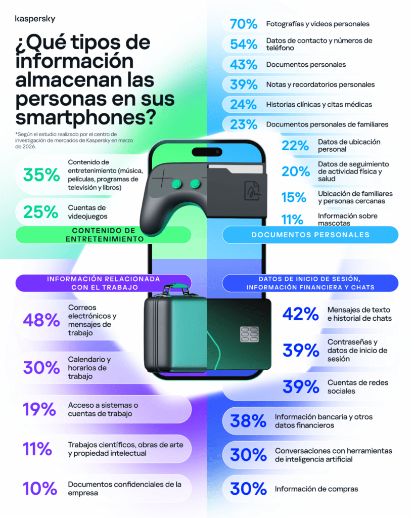 Tipos de informacio n que almacenan las personas