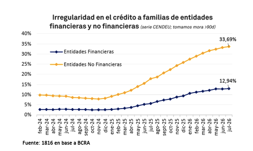 Deudas familiares